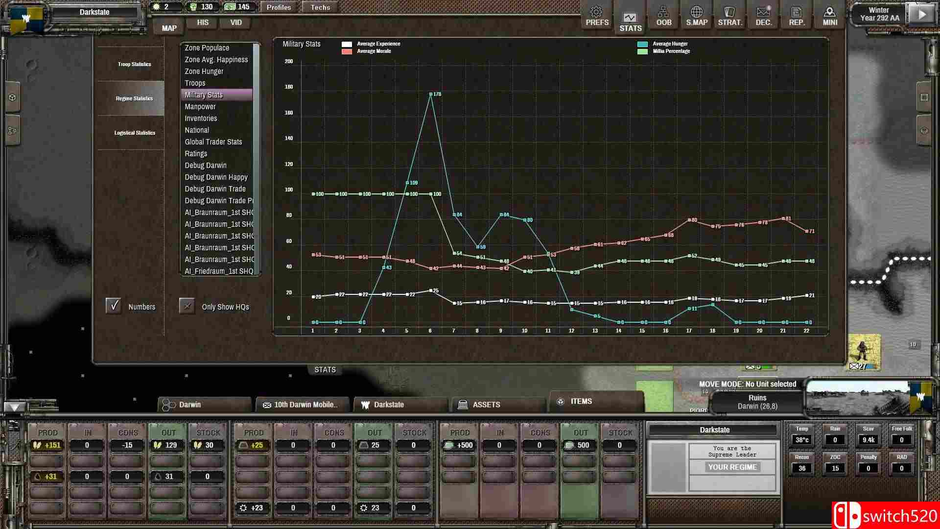 《暗影帝国（Shadow Empire）》集成蛛形纲动物分配升级 DINOByTES镜像版[EN]_5