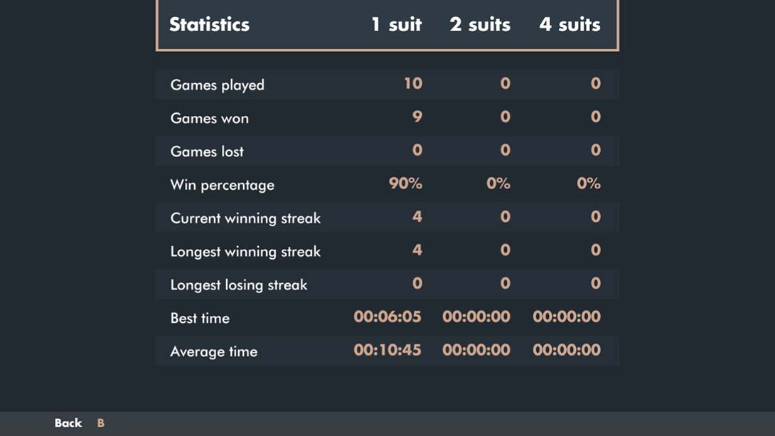Solitaire Spider Minimal 英语_2