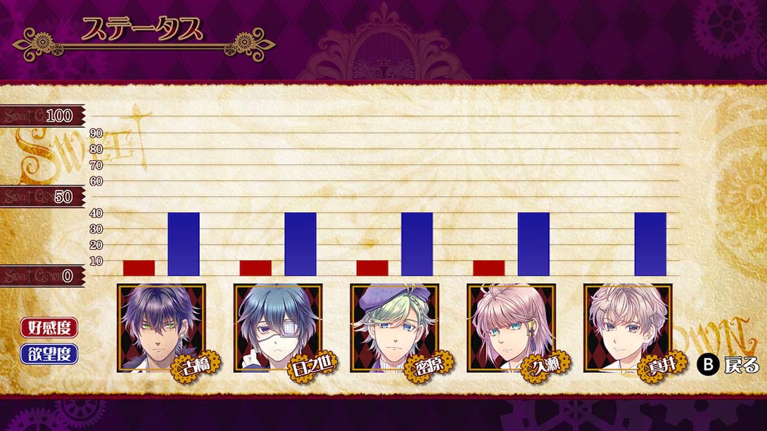 甜蜜小丑：午夜三点的曲奇道化师 SWEET CLOWN ～午前三時の 日语_6