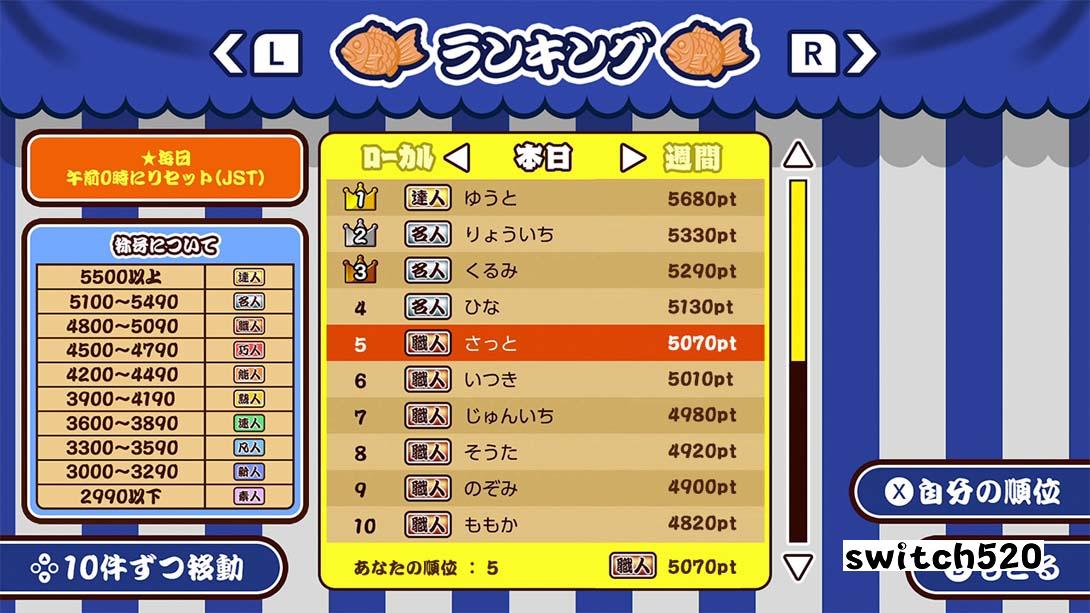 【美版】成功！鲷鱼烧 Make it! Taiyaki 英语_5